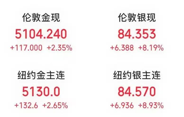 突发！特朗普：对全球输美商品加征10%的关税！银价暴跌 金价大涨 ...