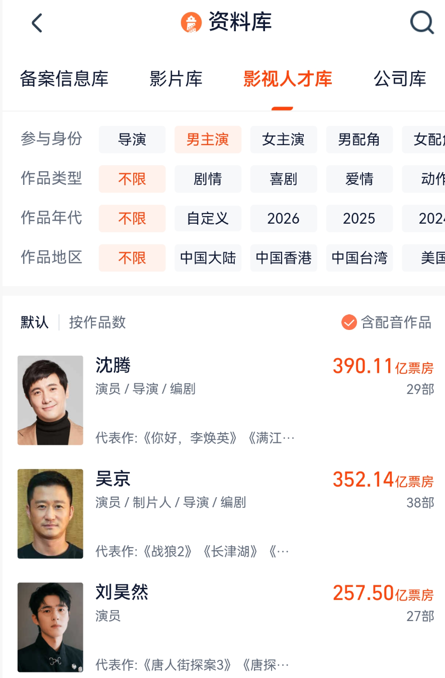 方才，突破40亿元！