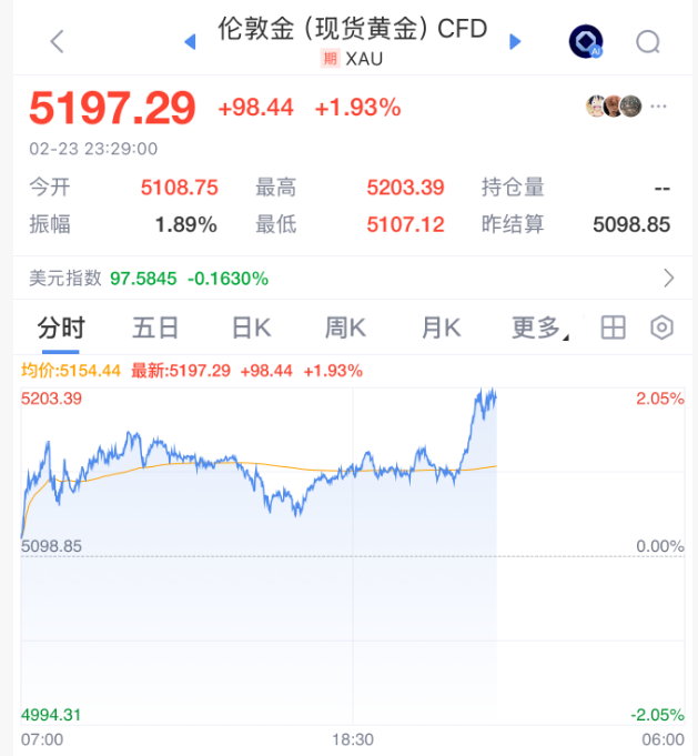 彻夜，直线暴涨！