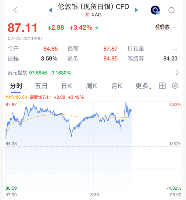 彻夜，直线暴涨！