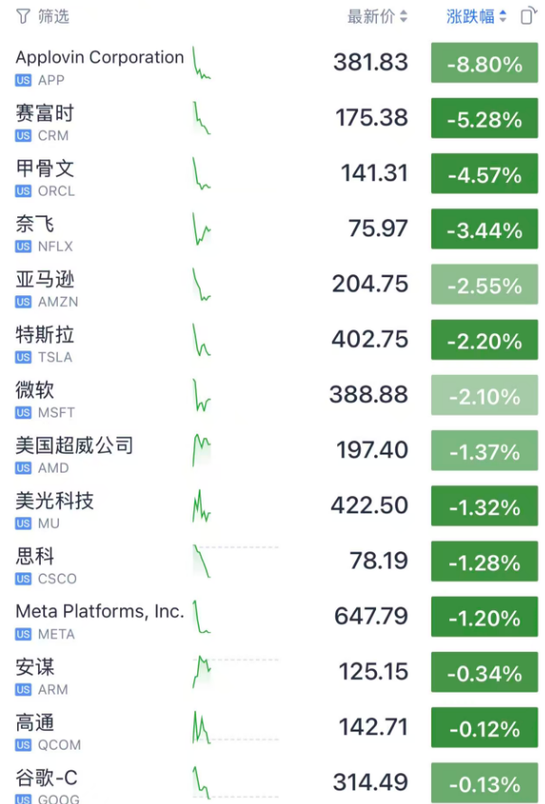 彻夜，直线暴涨！