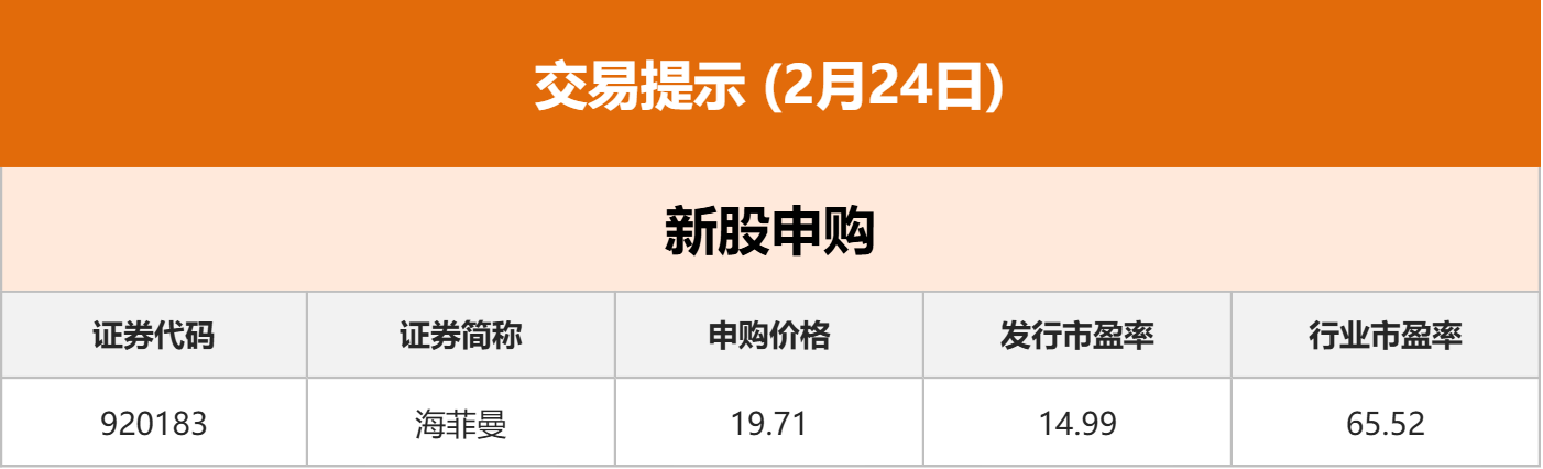 东边财宝财经早餐 2月24日周二