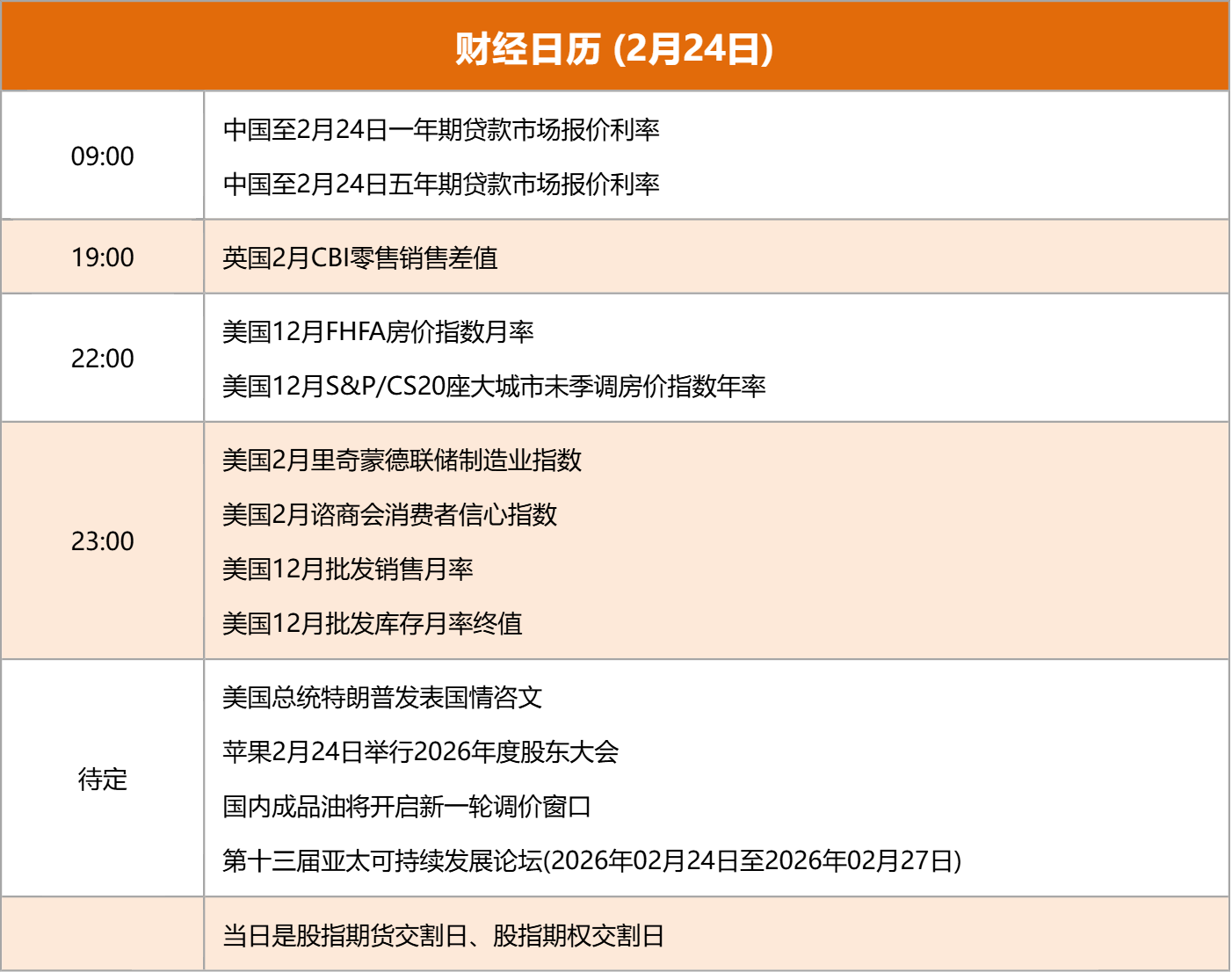 东边财宝财经早餐 2月24日周二