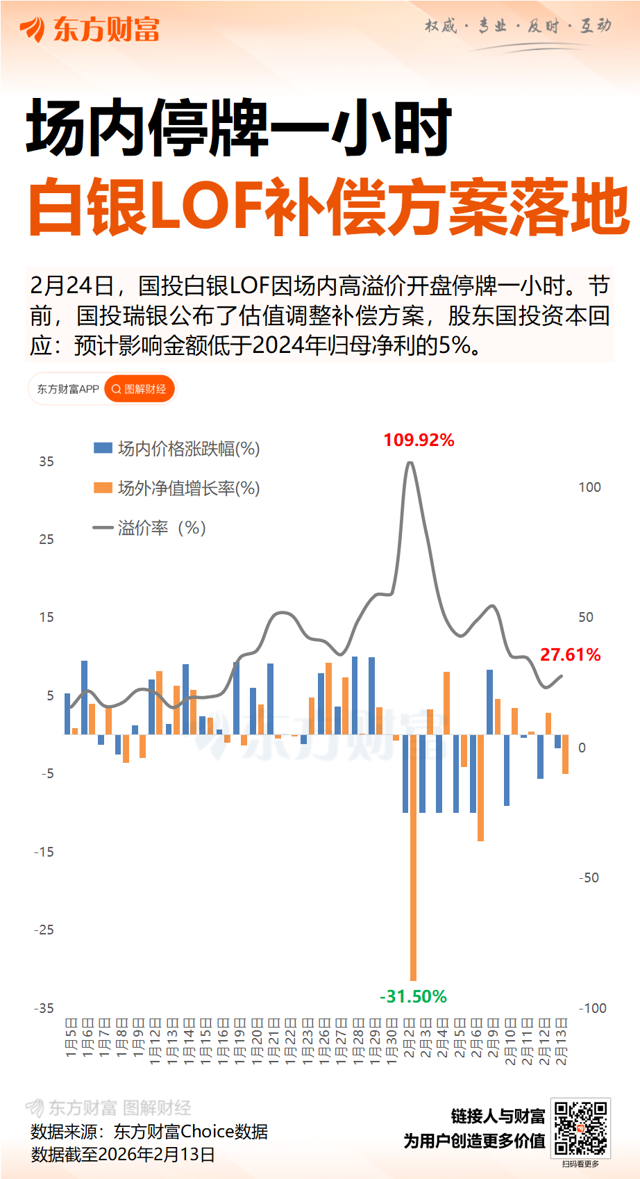 白银LOF补充规划有何影响？国投资本：预计影响净利低于2024年5% ...