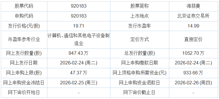 本日申购：海菲曼