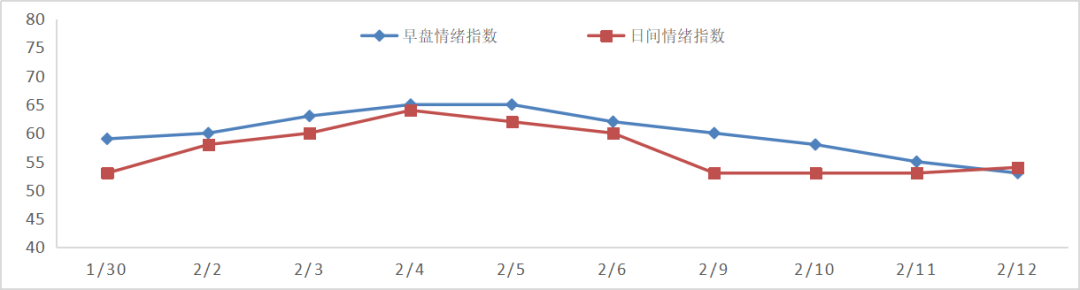 银行间美圆拆借资金面情绪指数