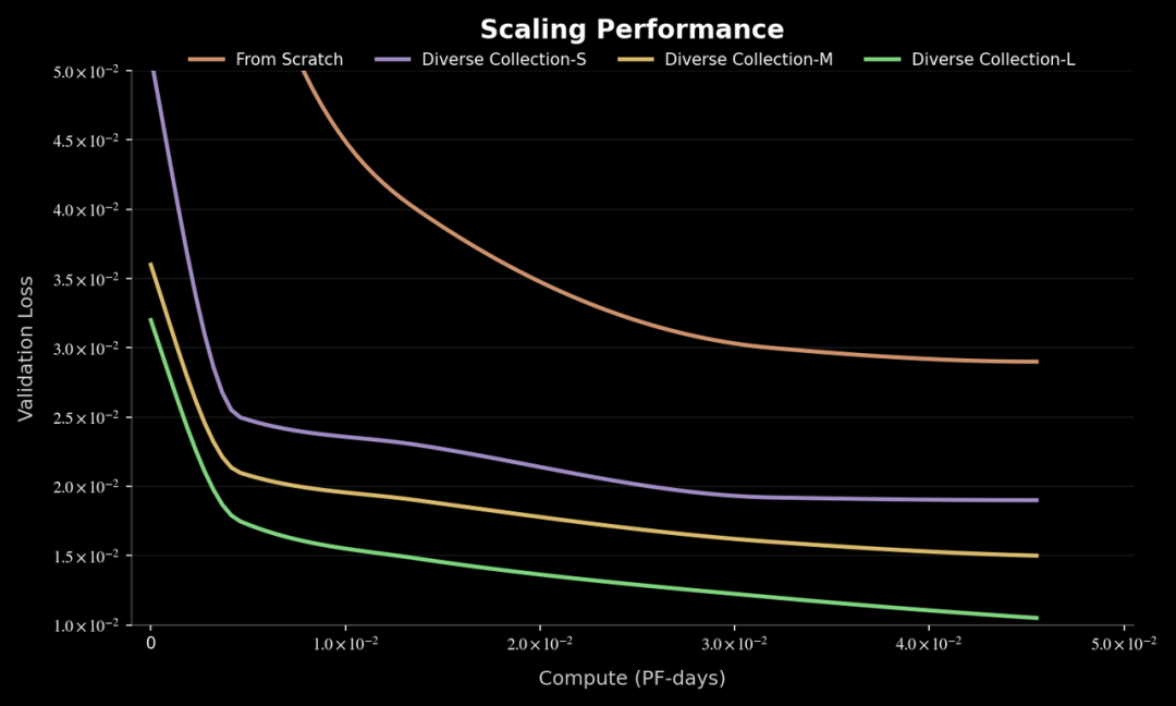 云锋红杉20亿重仓「顶配玩家」：千寻智能跃升百亿独角兽