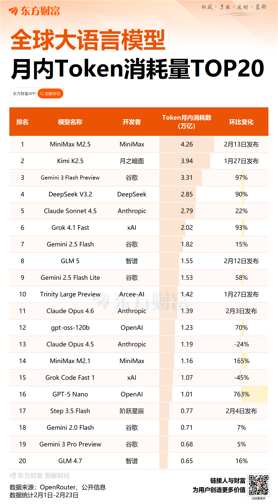 国产模子霸榜OpenRouter token挪用量暴增暗地里 编程、智能体成决胜点 ...