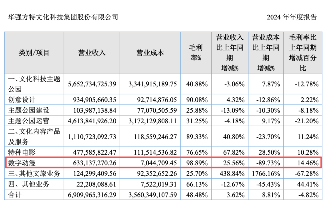 12部片子累计票房近100亿元 《熊出没》是如何做到的？