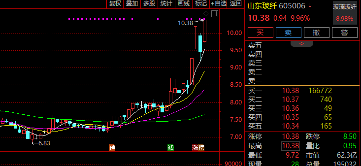 300164，1分钟笔直20%涨停！石油板块，全线暴发！