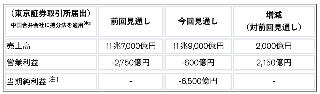 日产2025财季阵痛：收缩重组求生存，电动化困局待破局