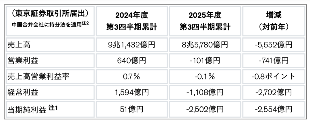 日产2025财季阵痛：收缩重组求生存，电动化困局待破局