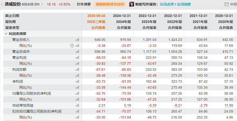 光伏巨子大举措！600438 停牌！