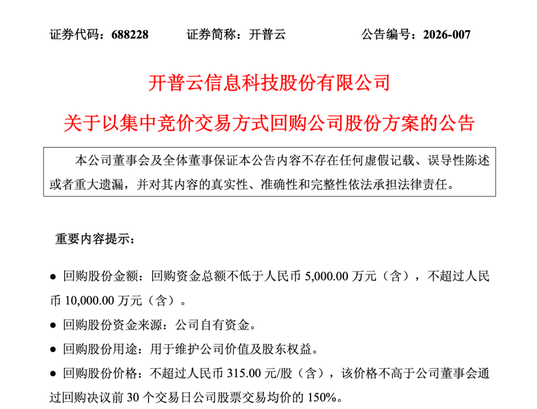 688228突发操纵：终止重组+回购护盘