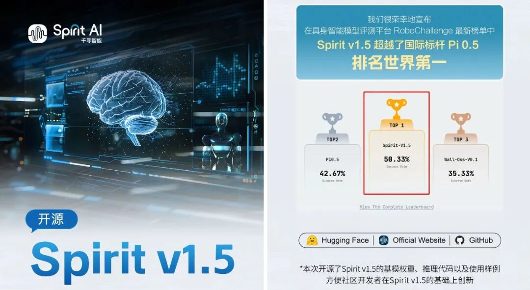 华科博士联手清华传授 跑出100亿呆板人黑马