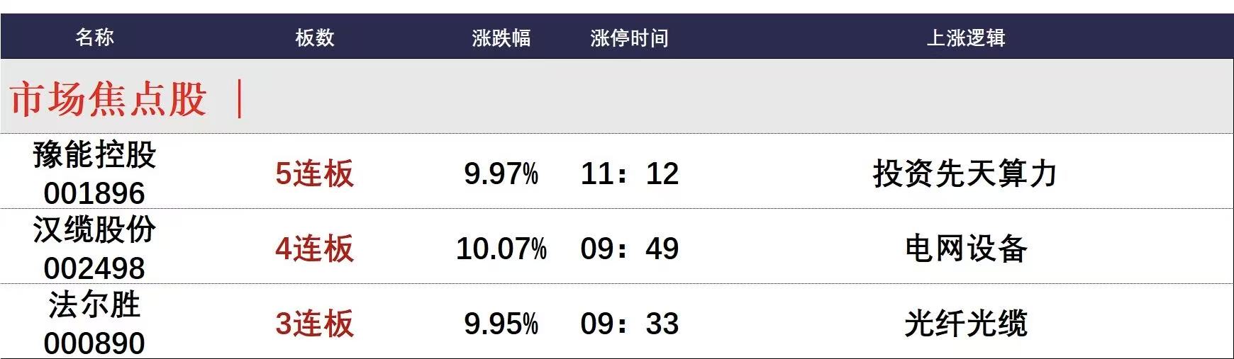 2月25日午间涨停阐发