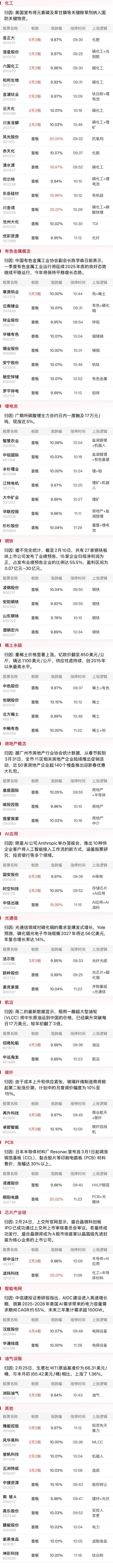 2月25日午间涨停阐发