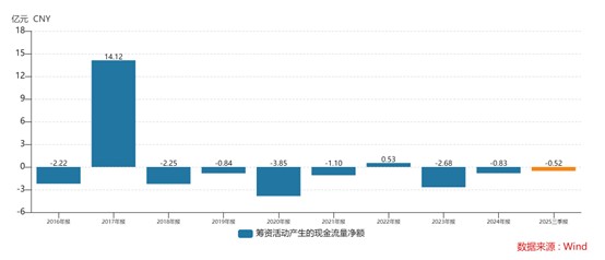 财说| 吉华团体主业“空心化”下的资金迷局与定增悖论