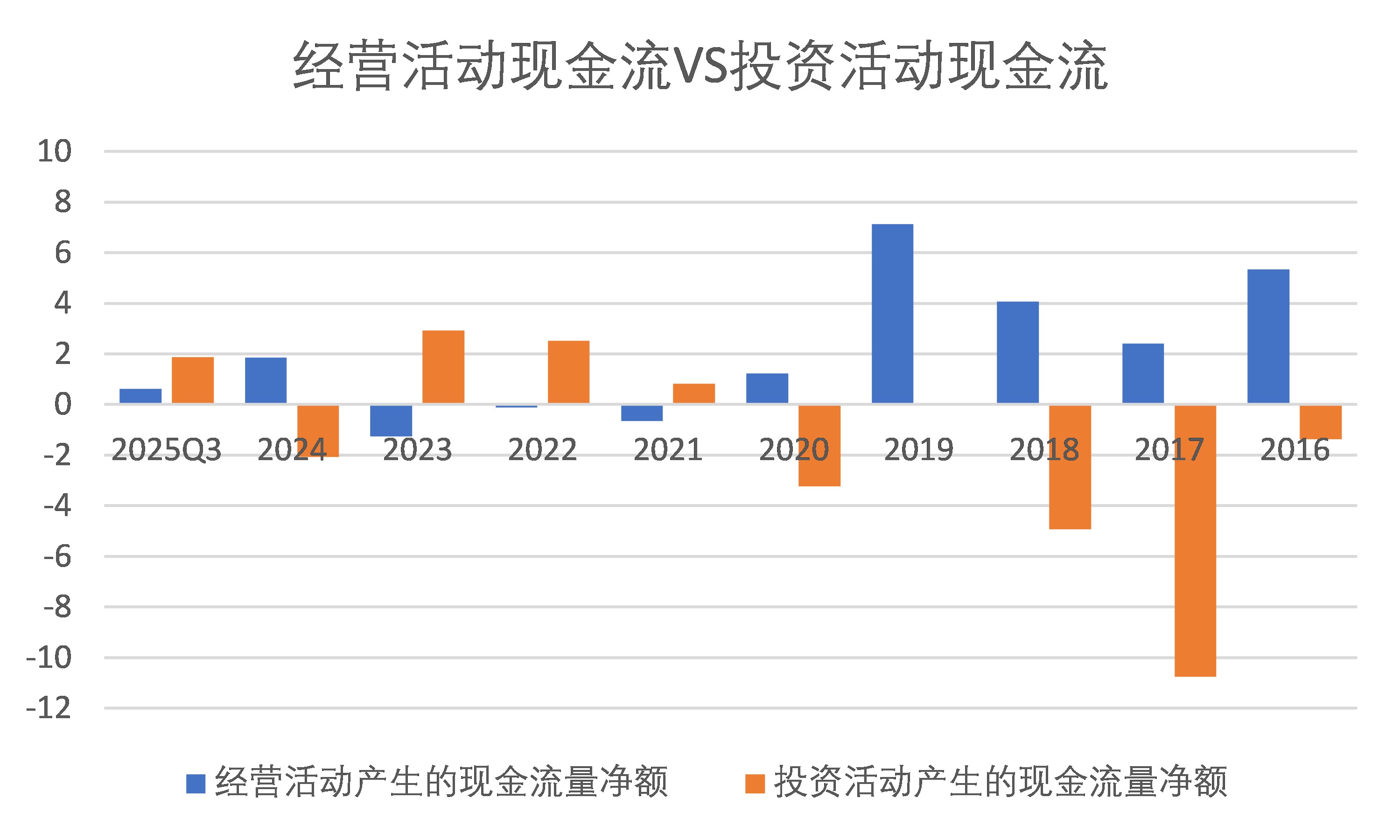 财说| 吉华团体主业“空心化”下的资金迷局与定增悖论