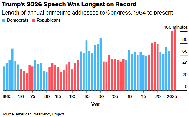 关税“换道”与医改去中介化：特朗普史上最长国情咨文如何重划2026资本市场邦畿？ ...