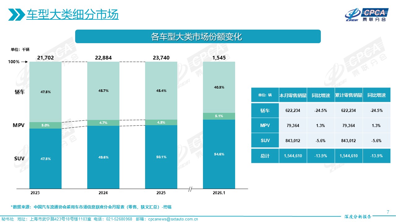【深度阐发】2026年1月份全国乘用车市场深度阐发陈述