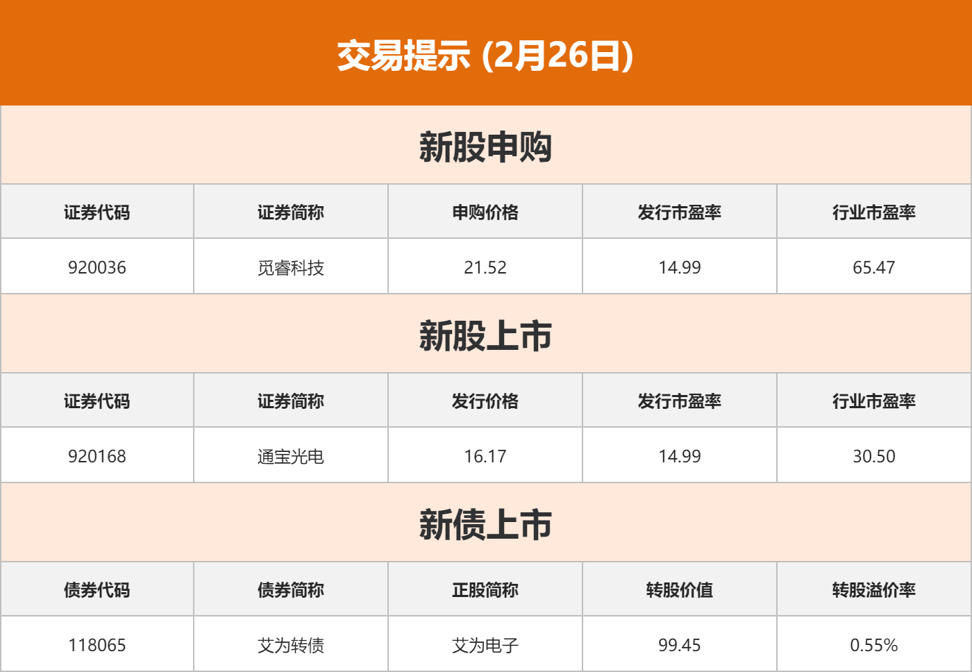 东边财宝财经早餐 2月26日周四