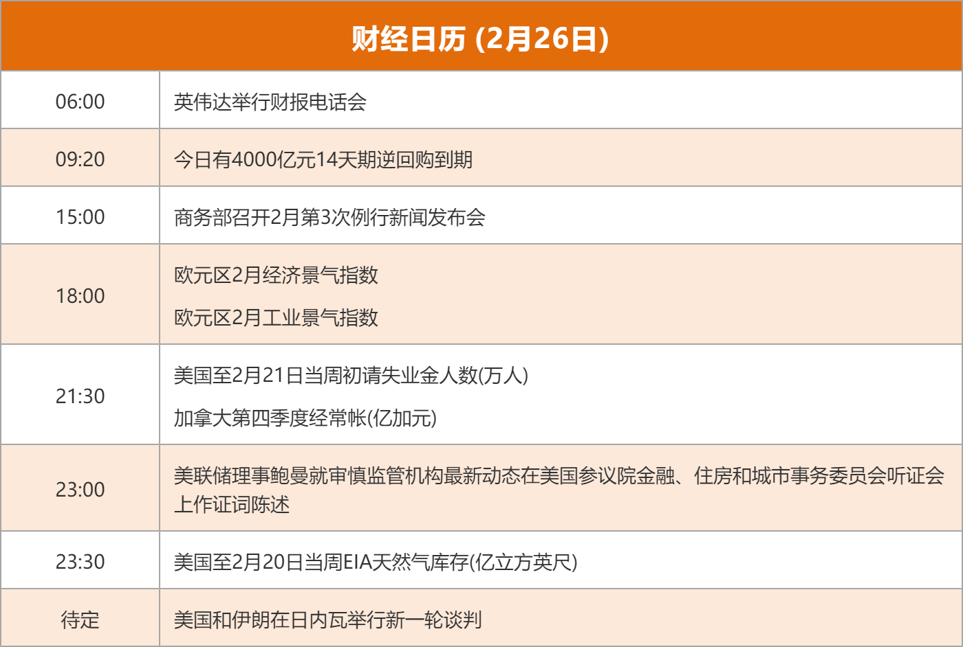 东边财宝财经早餐 2月26日周四