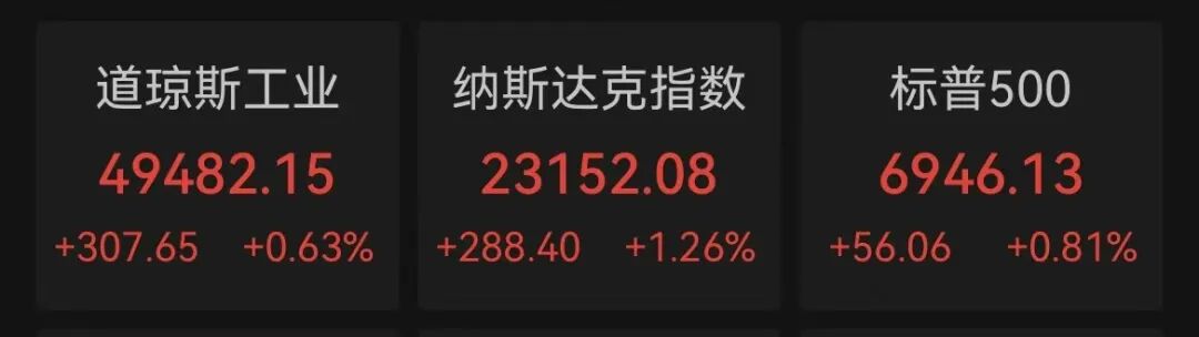 英伟达，盘后冲高跳水