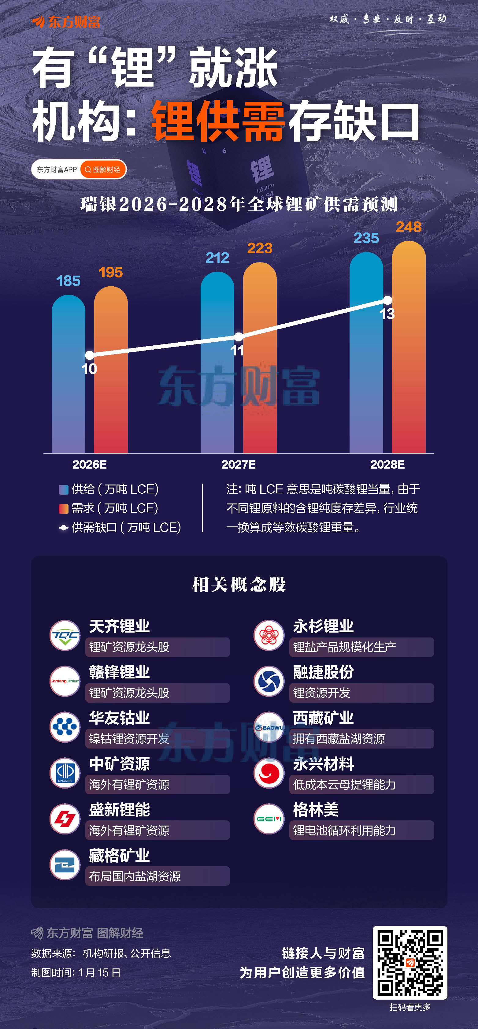 津巴布韦突发锂矿禁令 涨价预期再升温？多股已获融资客超亿元加仓 ...
