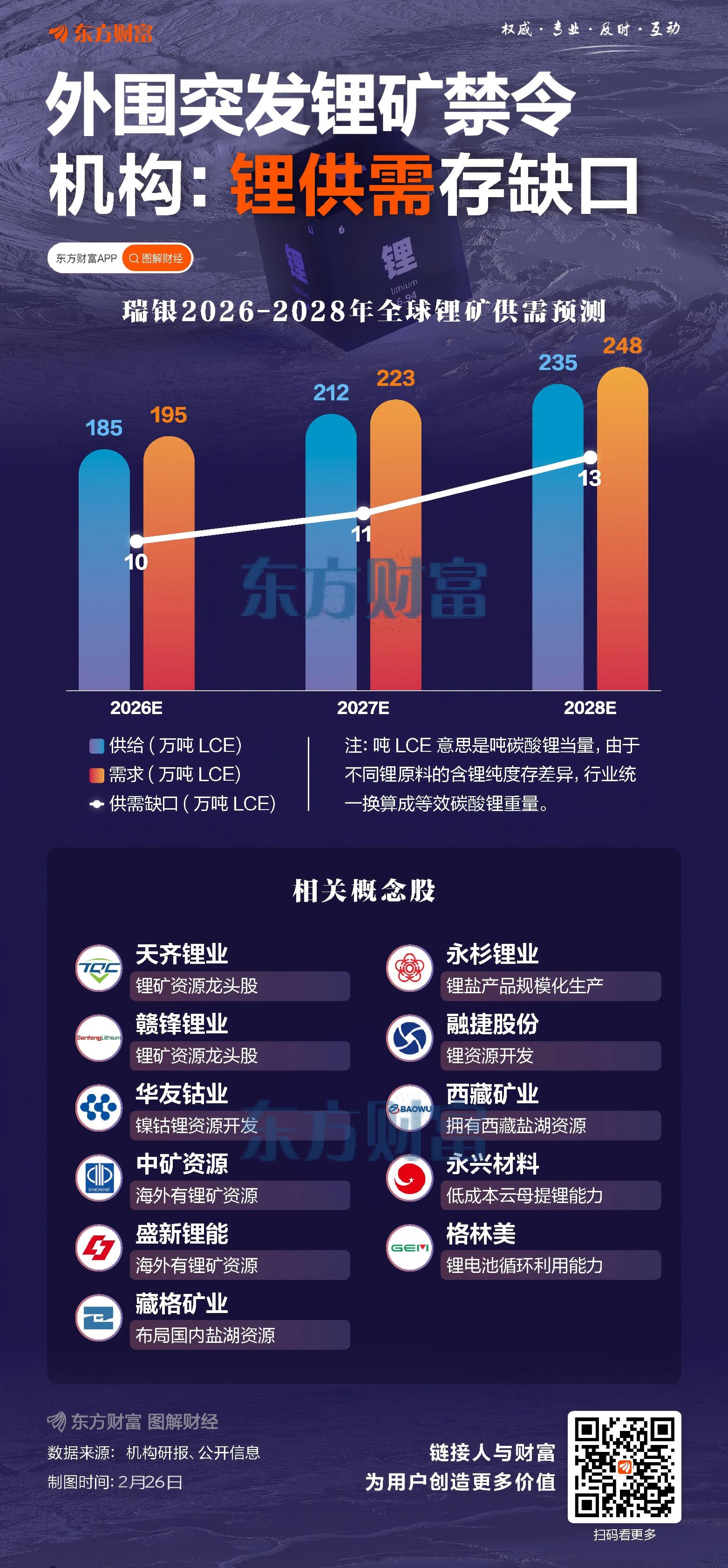 津巴布韦突发锂矿禁令 涨价预期再升温？多股已获融资客超亿元加仓 ...