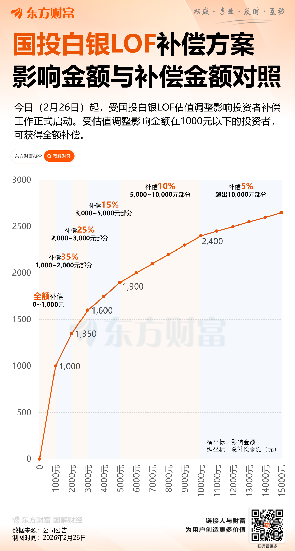 国投白银LOF补充正式启动 妥协金或超一年成本