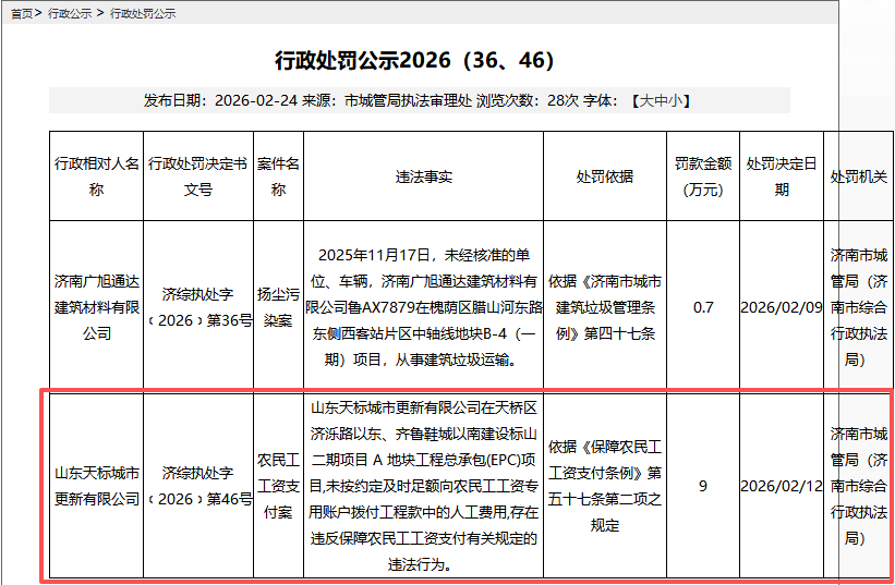 山东天标都会革新有限公司被罚款9万元
