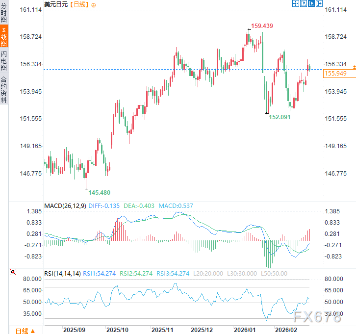 日本用30年演绎，央行独力在高债务背后便是一纸空文