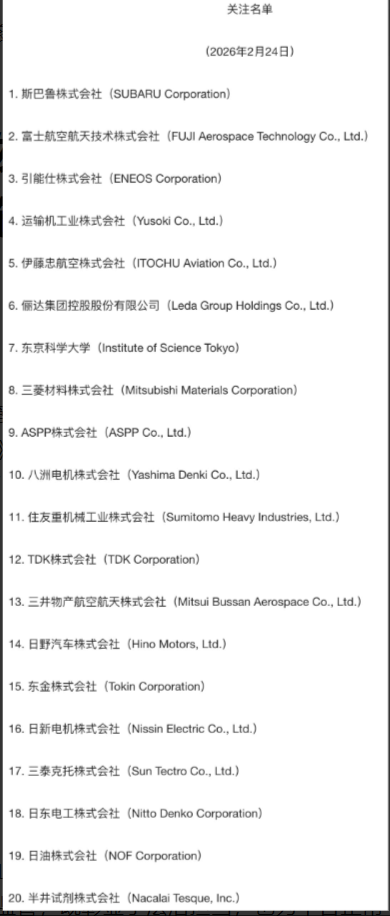 精确管控防危害 合规进展守底线——商务部对日进口管教办法深度解读 两日本车企被参加 .