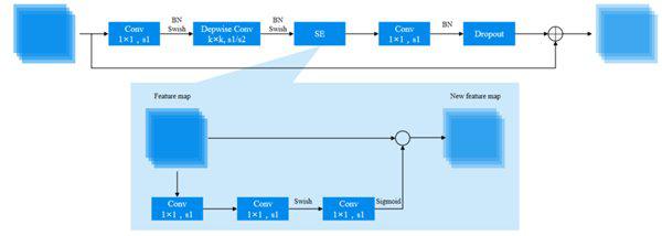 微云全息 (NASDAQ: HOLO) 前沿轻量型网络：开辟搀杂图像处置高效新门路 ...