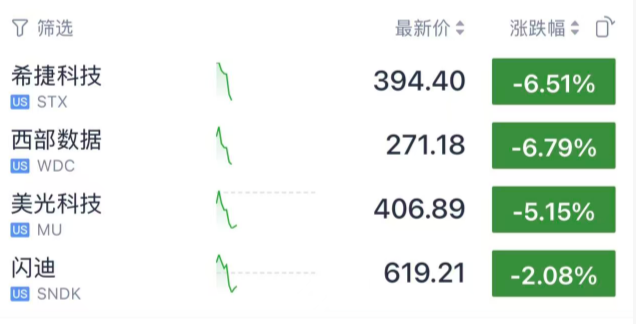 彻夜 美股科技股暴涨！