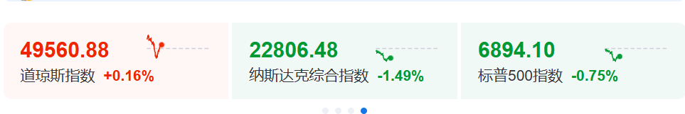 彻夜 美股科技股暴涨！