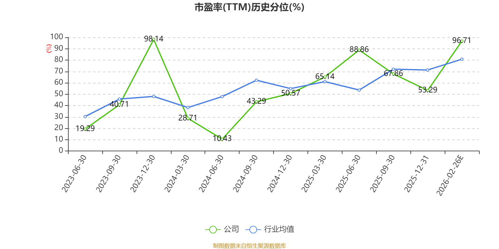 一诺威：2025年净利1.9亿元 同比增长7.75%
