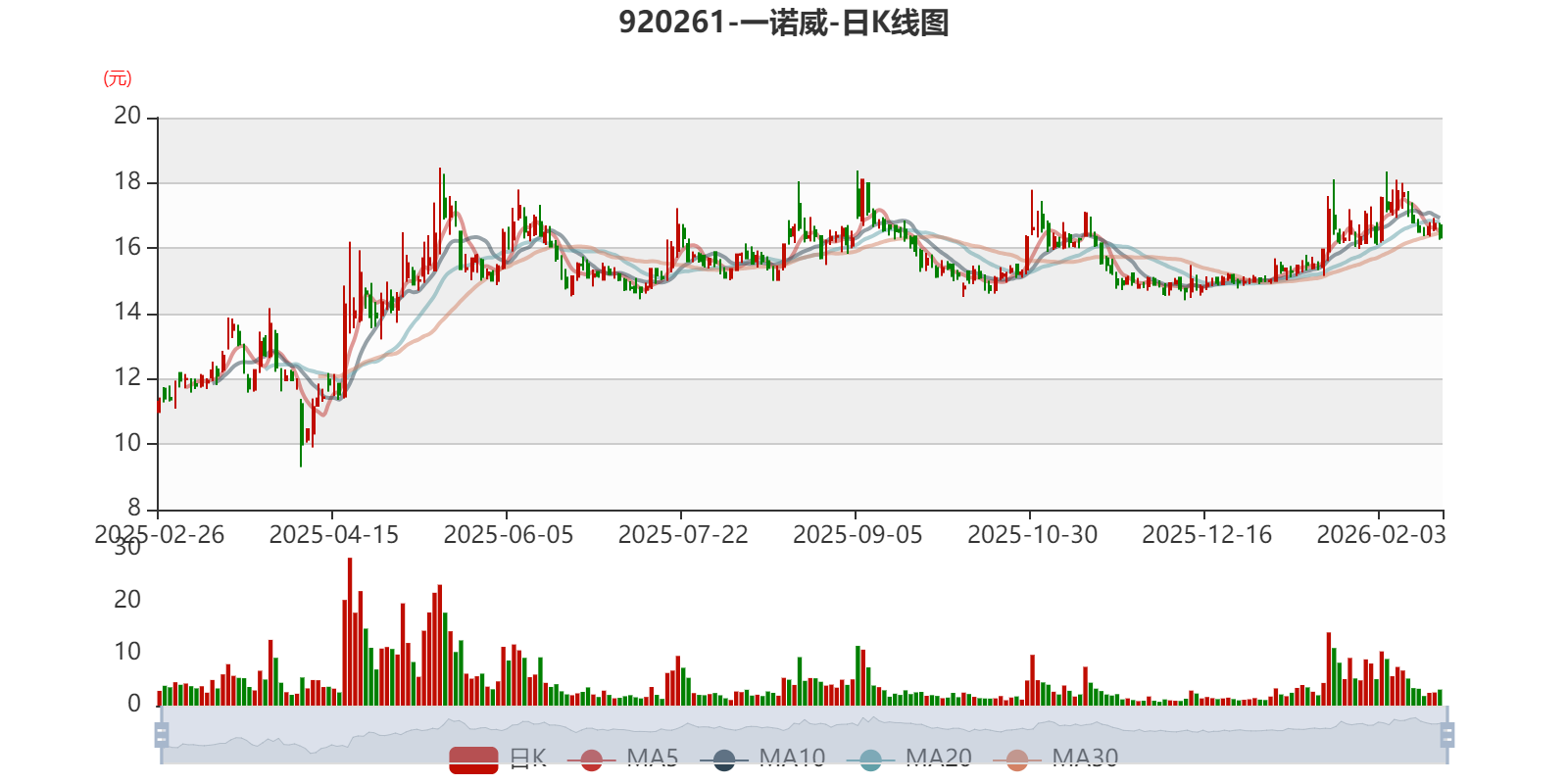 一诺威：2025年净利1.9亿元 同比增长7.75%