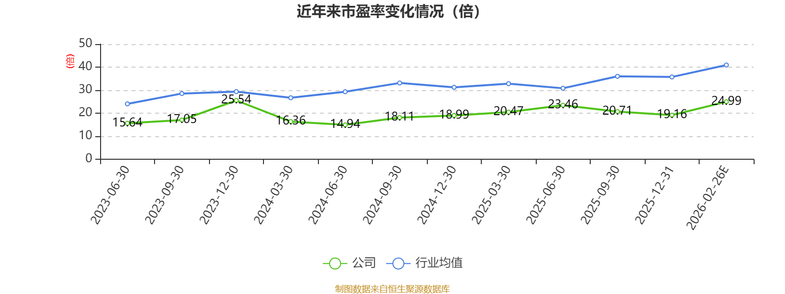一诺威：2025年净利1.9亿元 同比增长7.75%