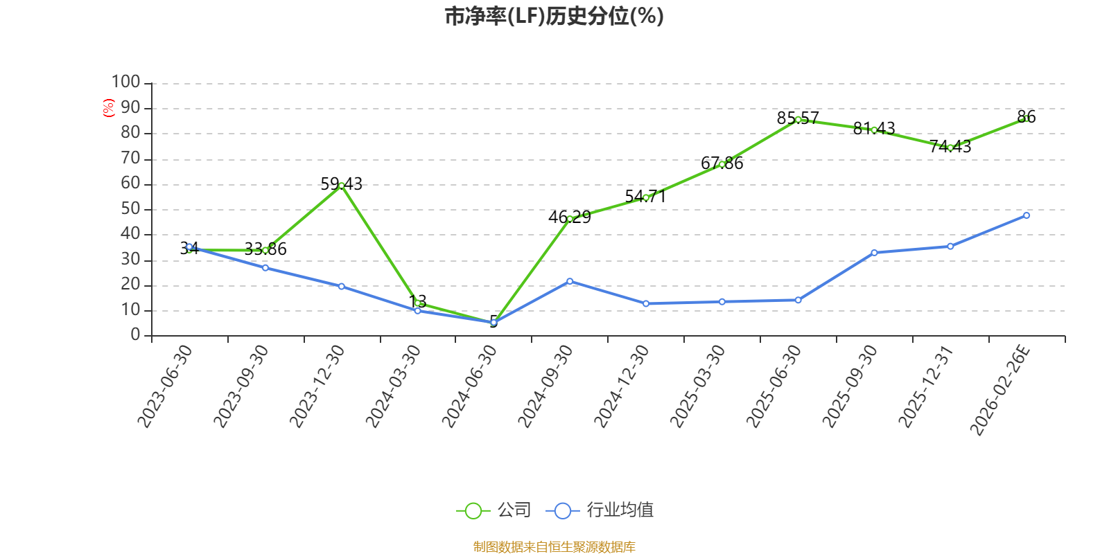一诺威：2025年净利1.9亿元 同比增长7.75%
