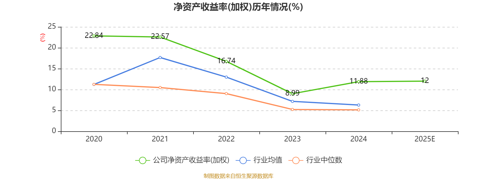 一诺威：2025年净利1.9亿元 同比增长7.75%