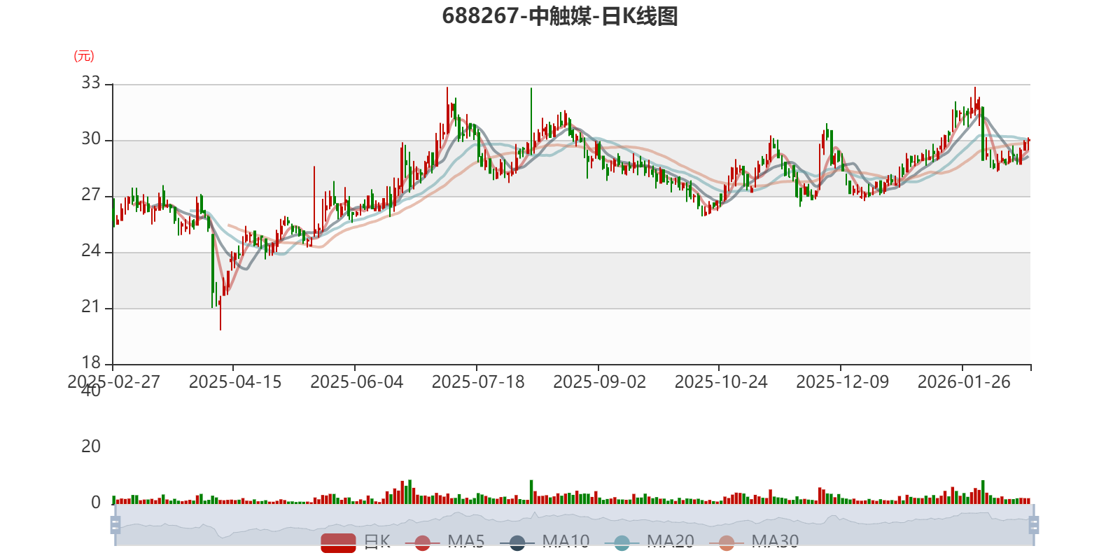 中触媒：2025年净利2.12亿元 同比增长45.55%