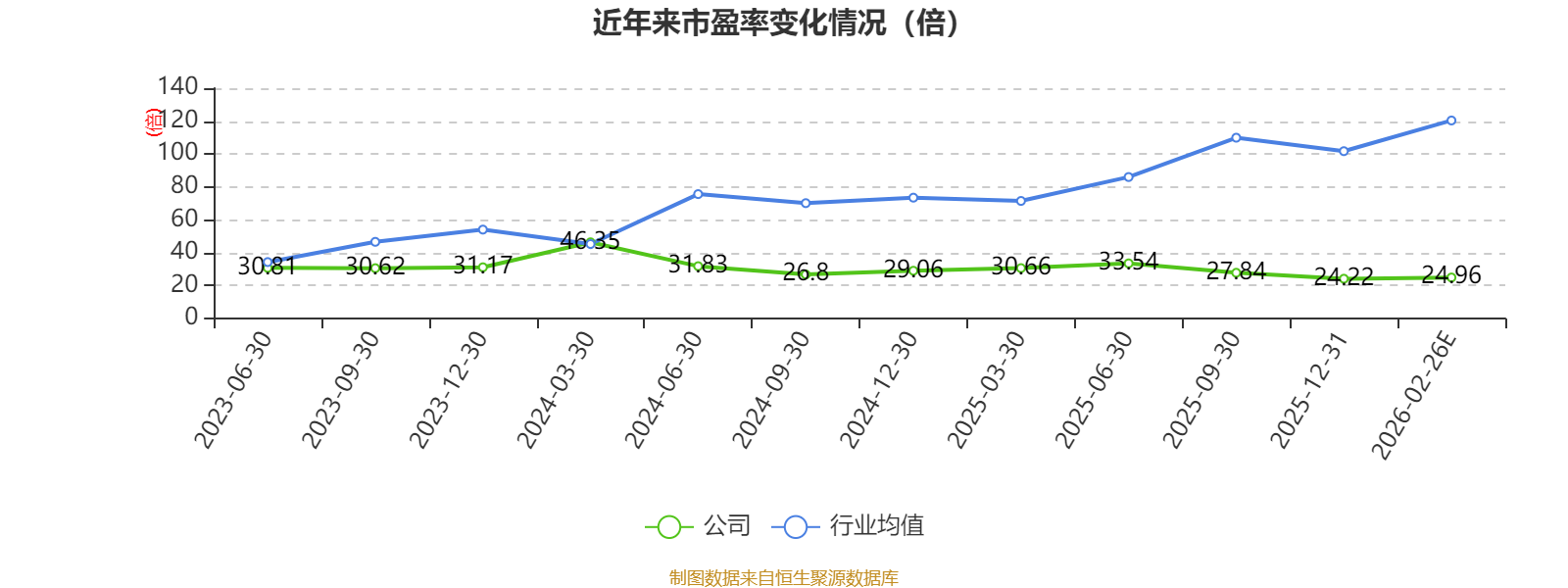 中触媒：2025年净利2.12亿元 同比增长45.55%