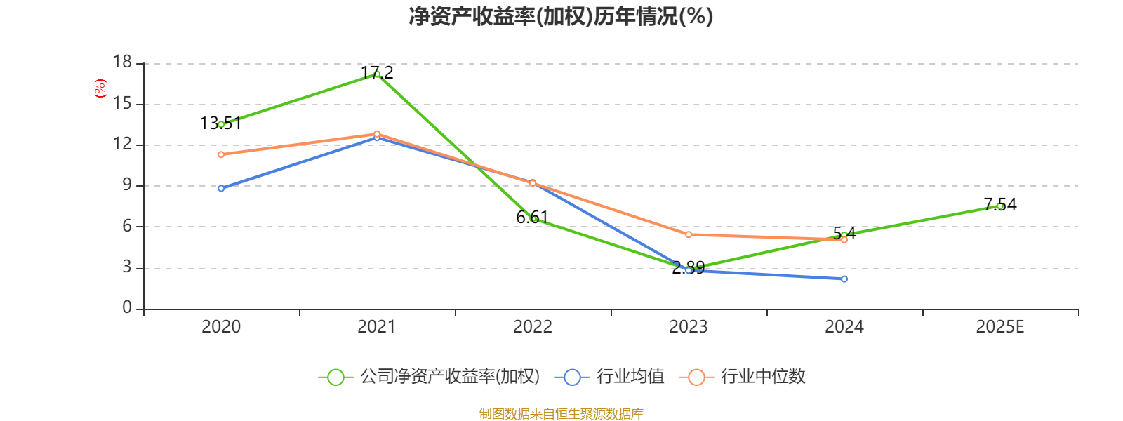 中触媒：2025年净利2.12亿元 同比增长45.55%