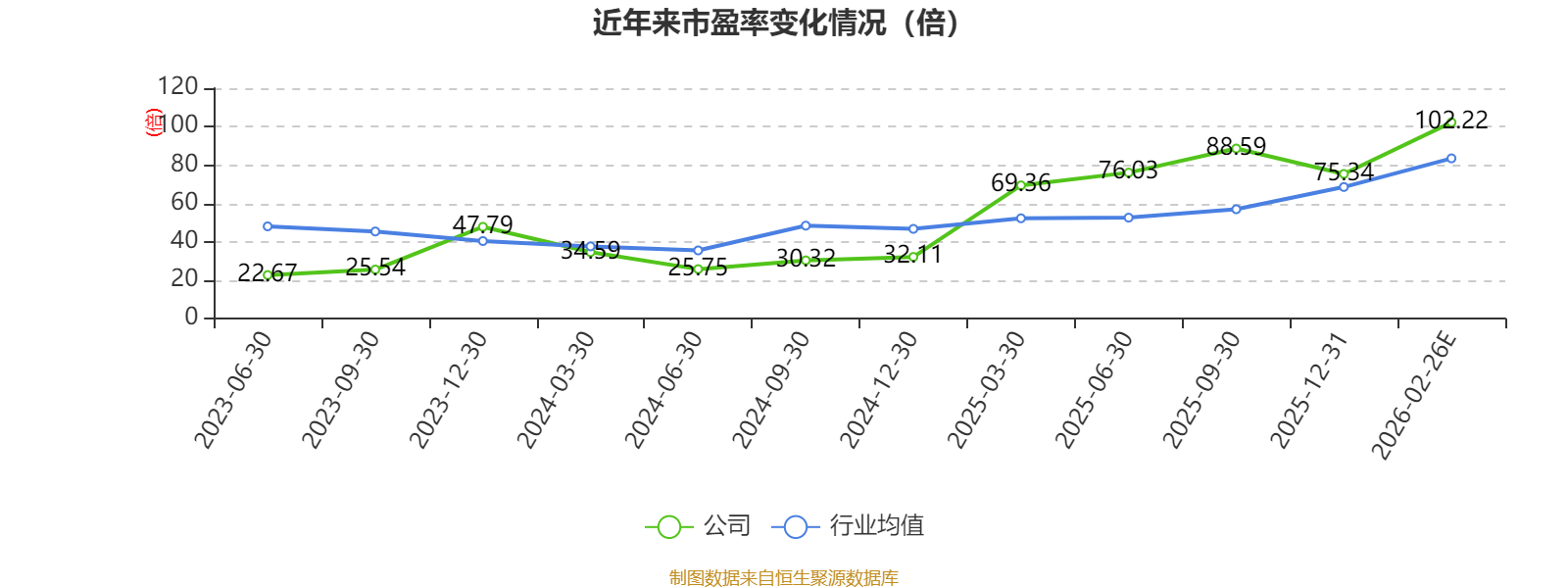 新威凌：2025年净利1722.5万元 同比下降38.14%