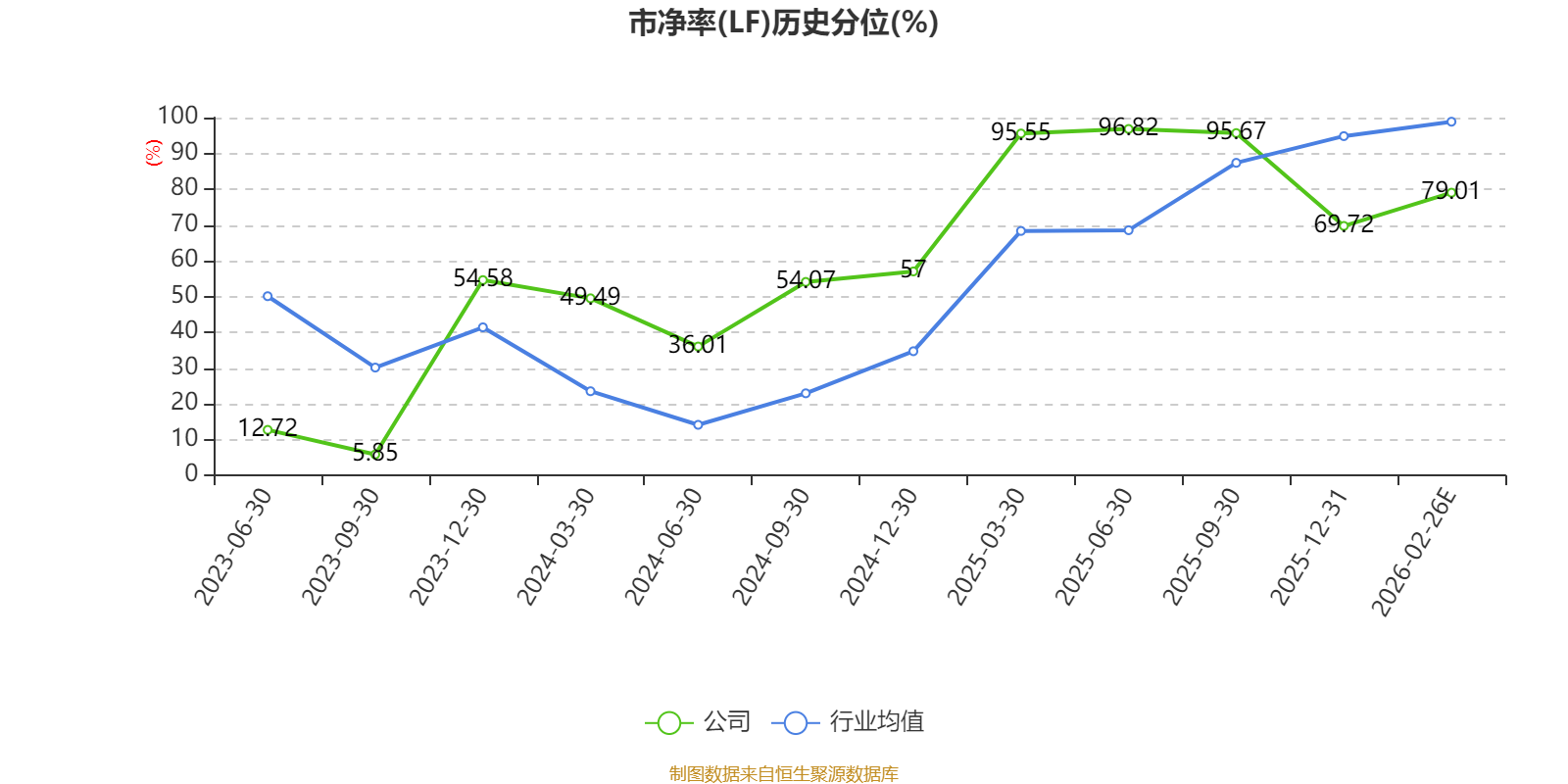 新威凌：2025年净利1722.5万元 同比下降38.14%