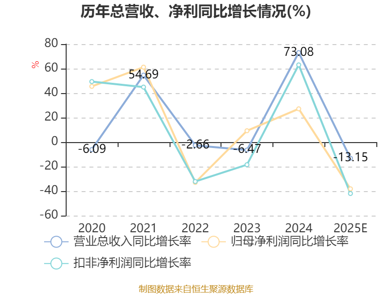 新威凌：2025年净利1722.5万元 同比下降38.14%