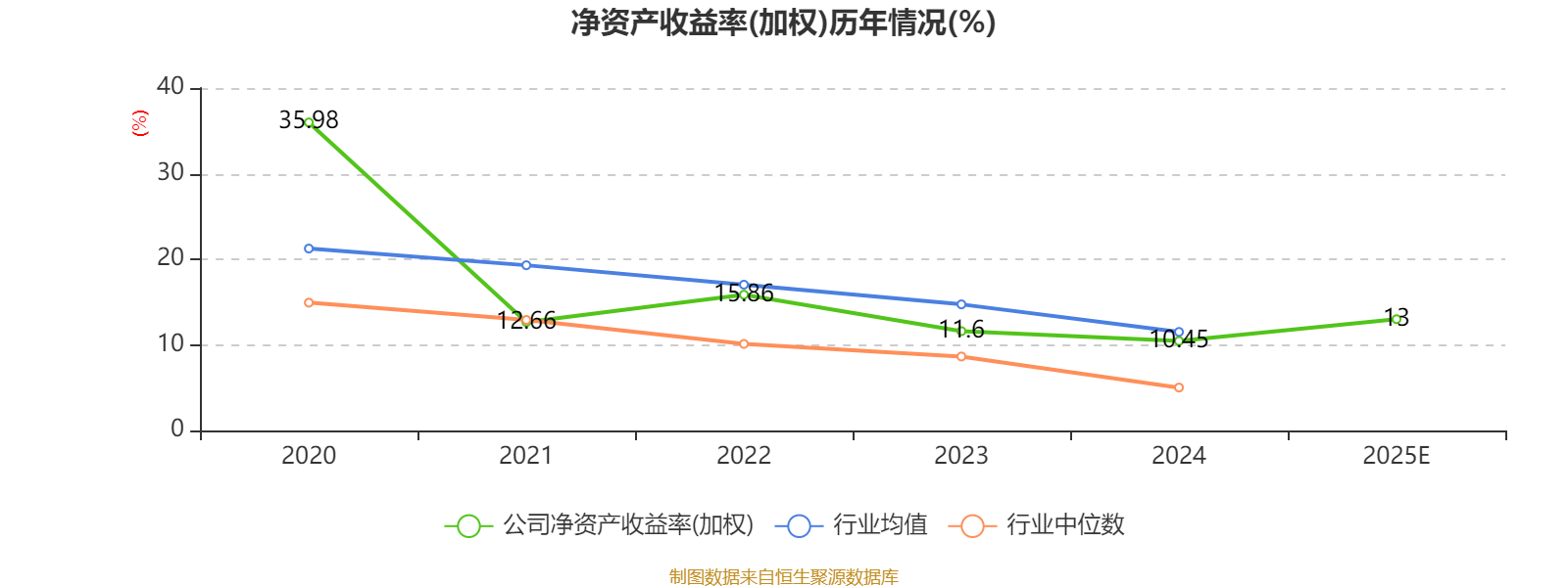 海泰新光：2025年净利1.72亿元 同比增长26.79%