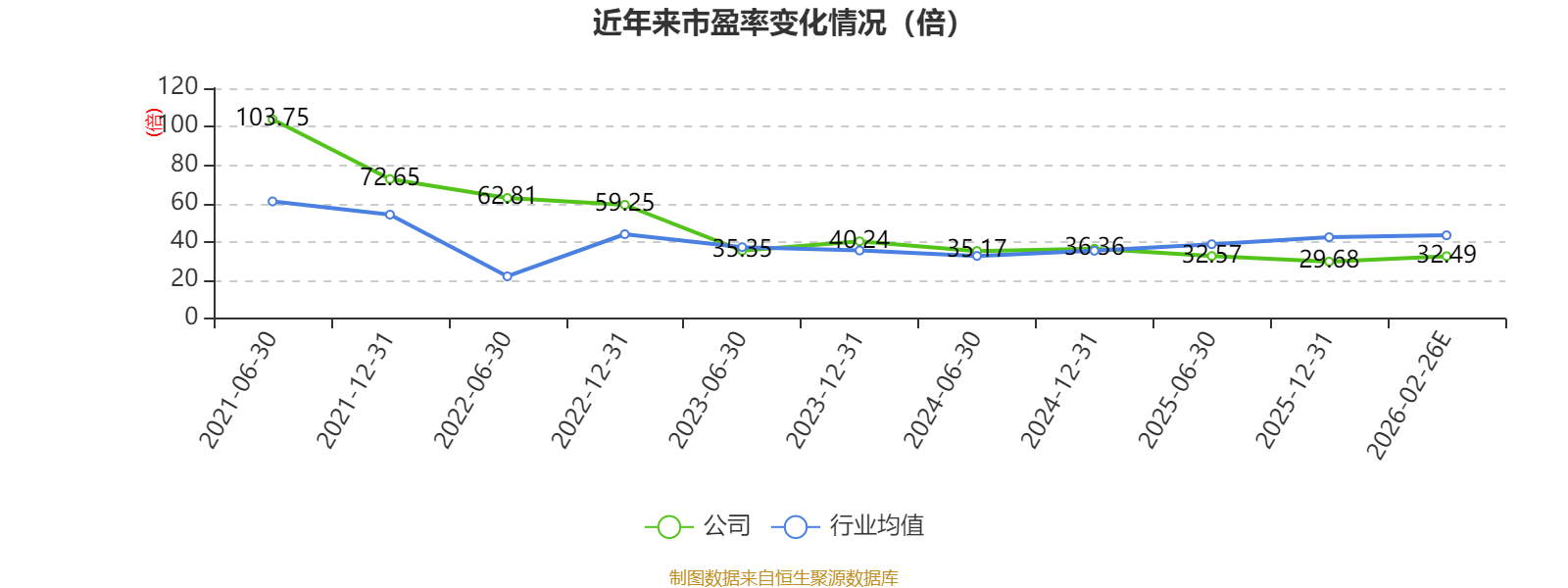 海泰新光：2025年净利1.72亿元 同比增长26.79%